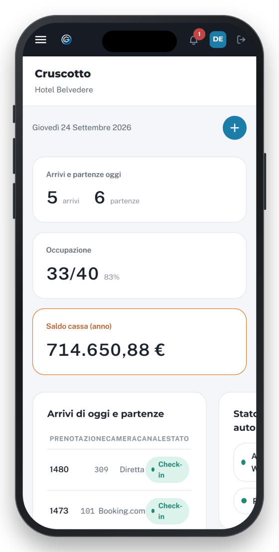 Il cruscotto di GestiSoft Hospitality su smartphone