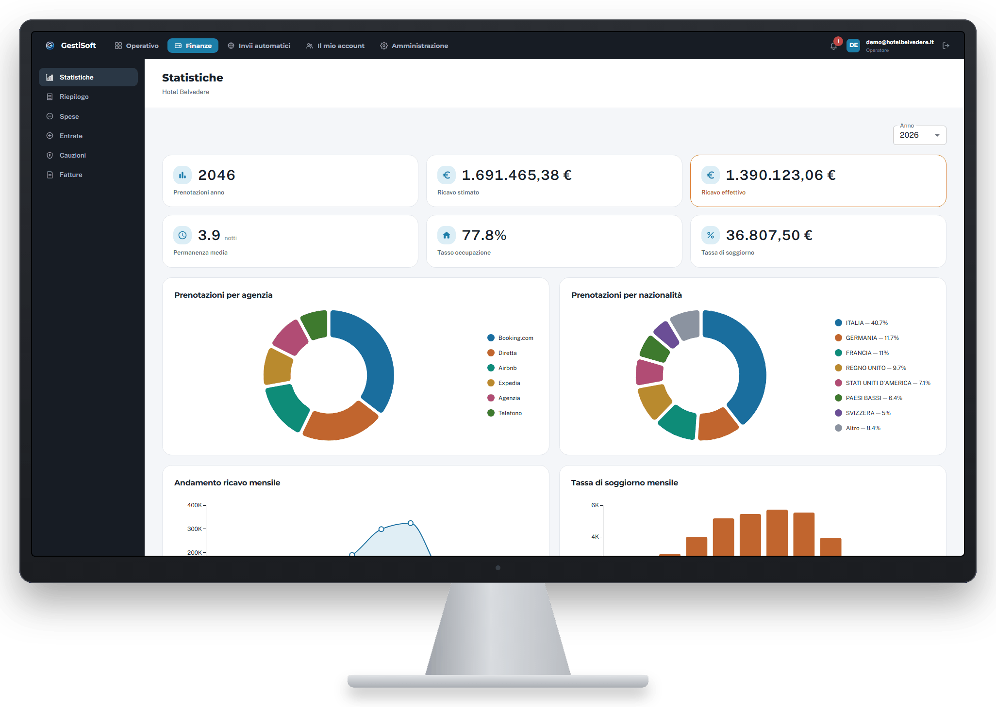 Statistiche — GestiSoft Hospitality